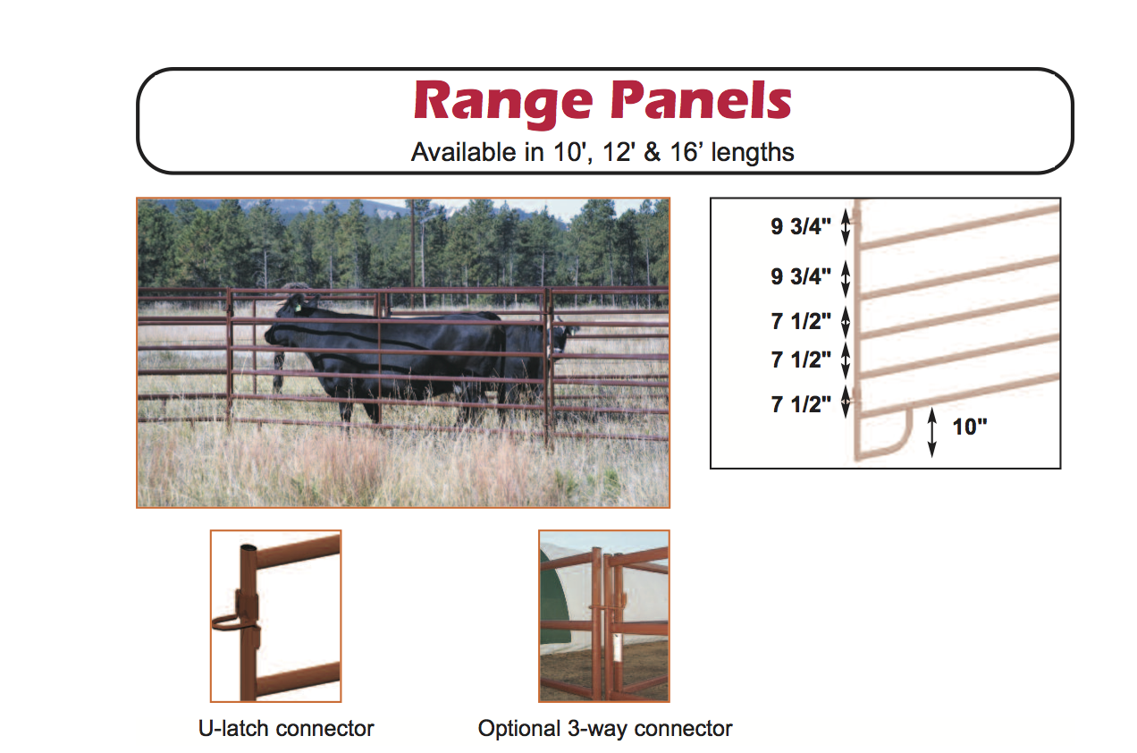 HiQual - range panels range panels